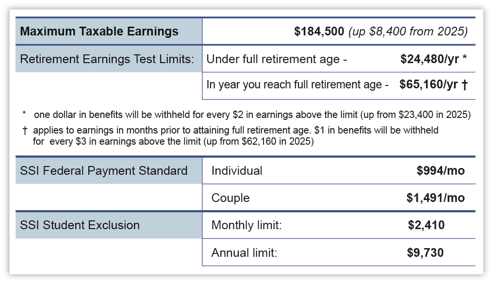 A close-up image of a Social Security card